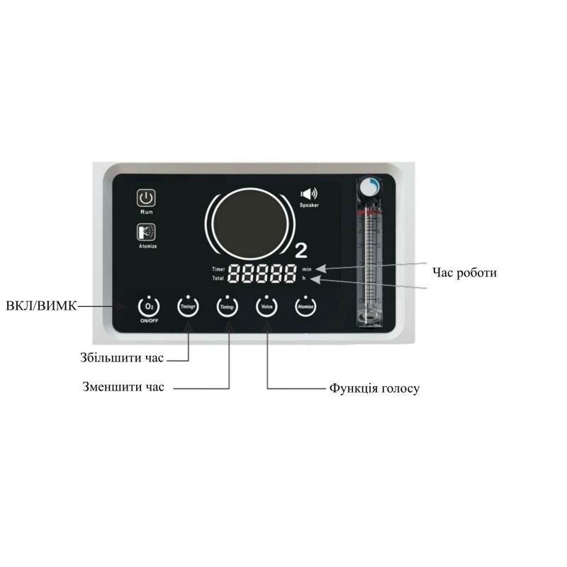 Кислородный концентратор OLV-10 на 10 л - Фото 1