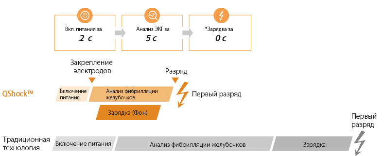 Автоматический внешний дефибриллятор C1A Mindray - Фото 1