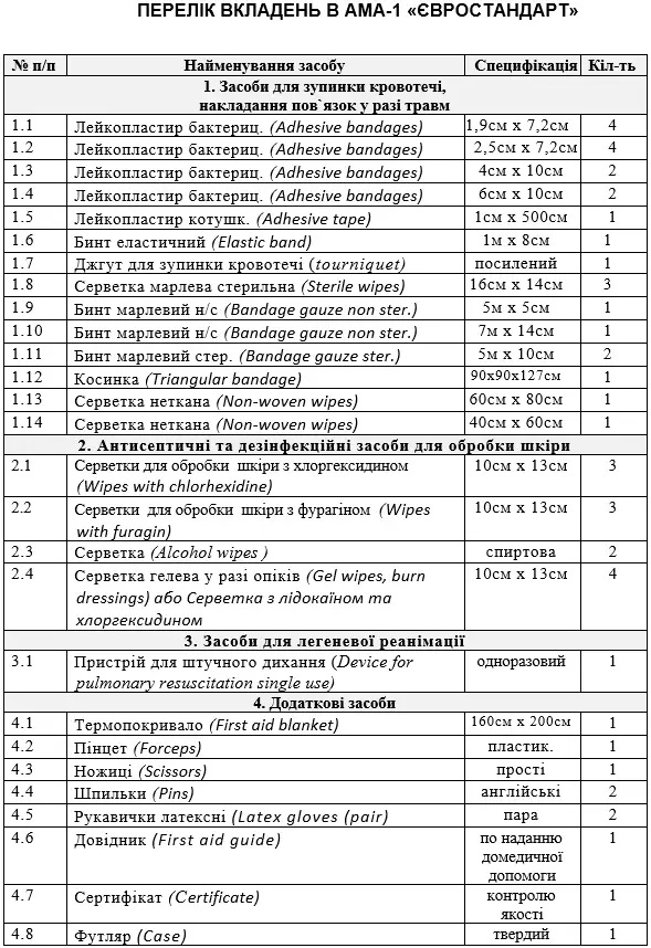 Аптечка Євростандарт - Фото 1