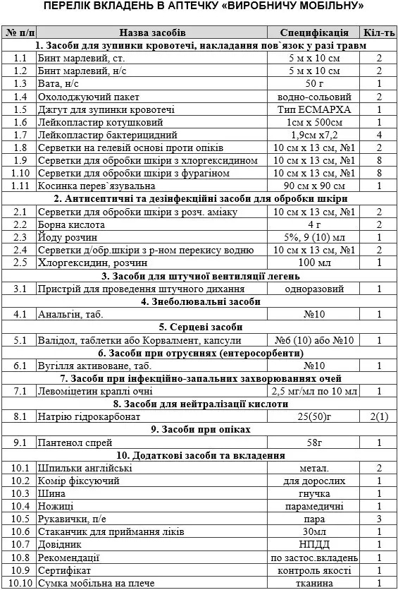 Аптечка виробнича, мобільна - Фото 1