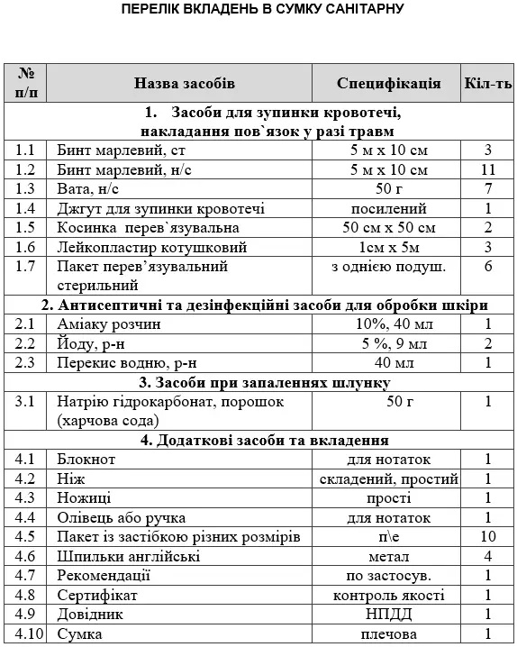 Аптечка медична першої допомоги 