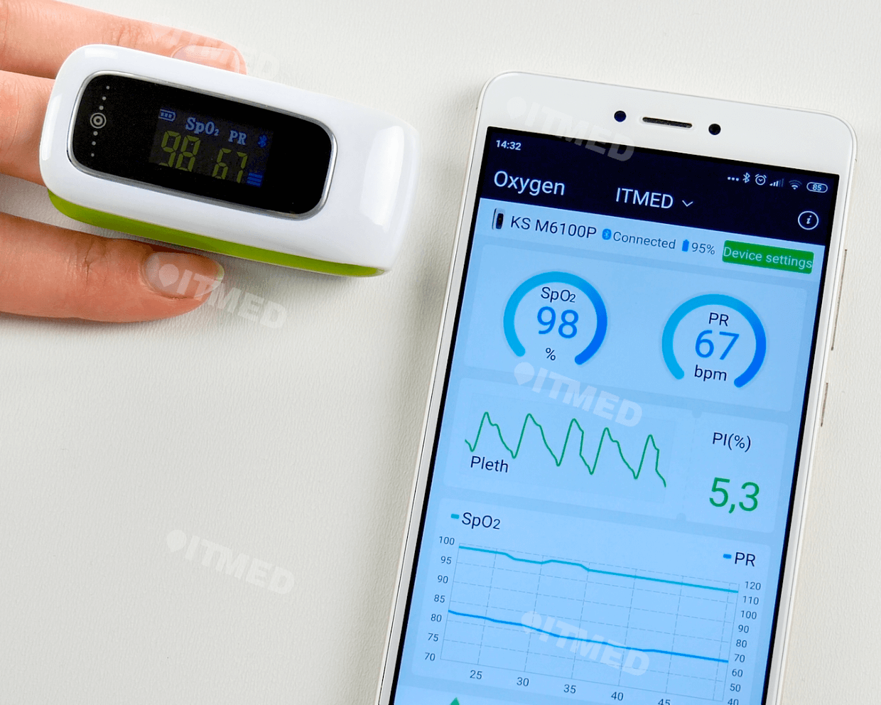 Пульсоксиметр SONOSAT-F01LT c Bluetooth - Фото 1