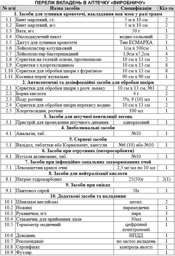 Аптечка виробнича в кейсі - Фото 1