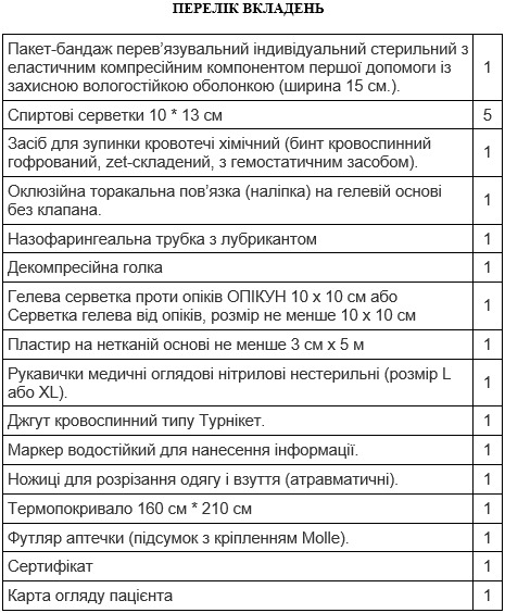 Аптечка за стандартом НАТО медична загальновійськова індивідуальна - Фото 1