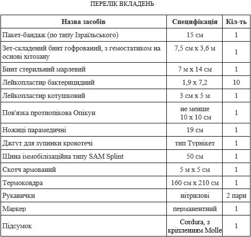 Аптечка медична 