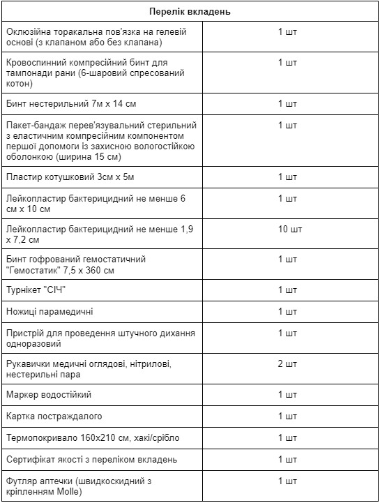 Аптечка швидкоскидна загальновійськова з турнікетом СІЧ та Гемостатиком - Фото 1