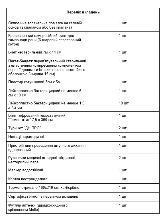 Аптечка швидкоскидна загальновійськова з ДВОМА турнікетами ДНІПРО та Гемостатиком - Фото 1