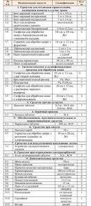 Аптечка спортивно-туристическая групповая - Фото 1