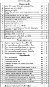 Аптечка медична 