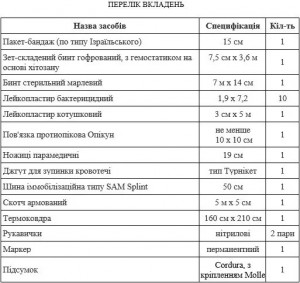 Аптечка медицинская 