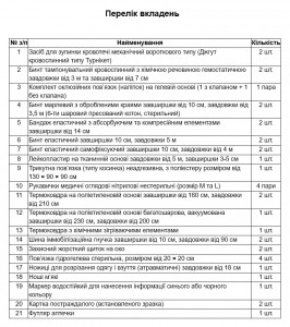 Аптечка автомобильная общевоенная ААО по Приказу МОУ №506 - Фото 1