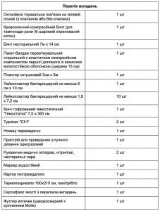 Аптечка швидкоскидна загальновійськова з ДВОМА турнікетами СІЧ та Гемостатиком - Фото 1