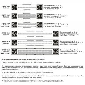 Опромінювач-рециркулятор бактерицидний ОРББ-15х1 - Фото 1