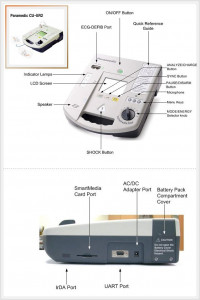 Дефибриллятор Paramedic CU­-ER2 - Фото 1