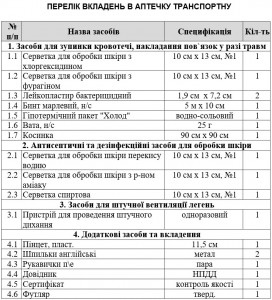 Аптечка транспортная - Фото 1