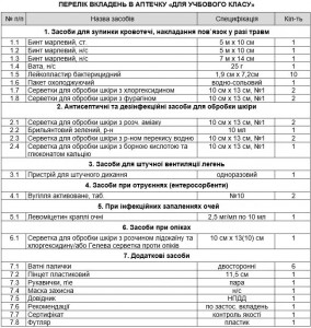 Аптечка для учебного класса - Фото 1