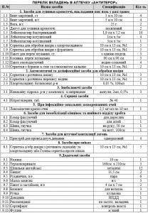 Аптечка Антитеррор, групповой защиты - Фото 1