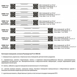 Опромінювач-рециркулятор бактерицидний ОРББ-30х2 - Фото 1